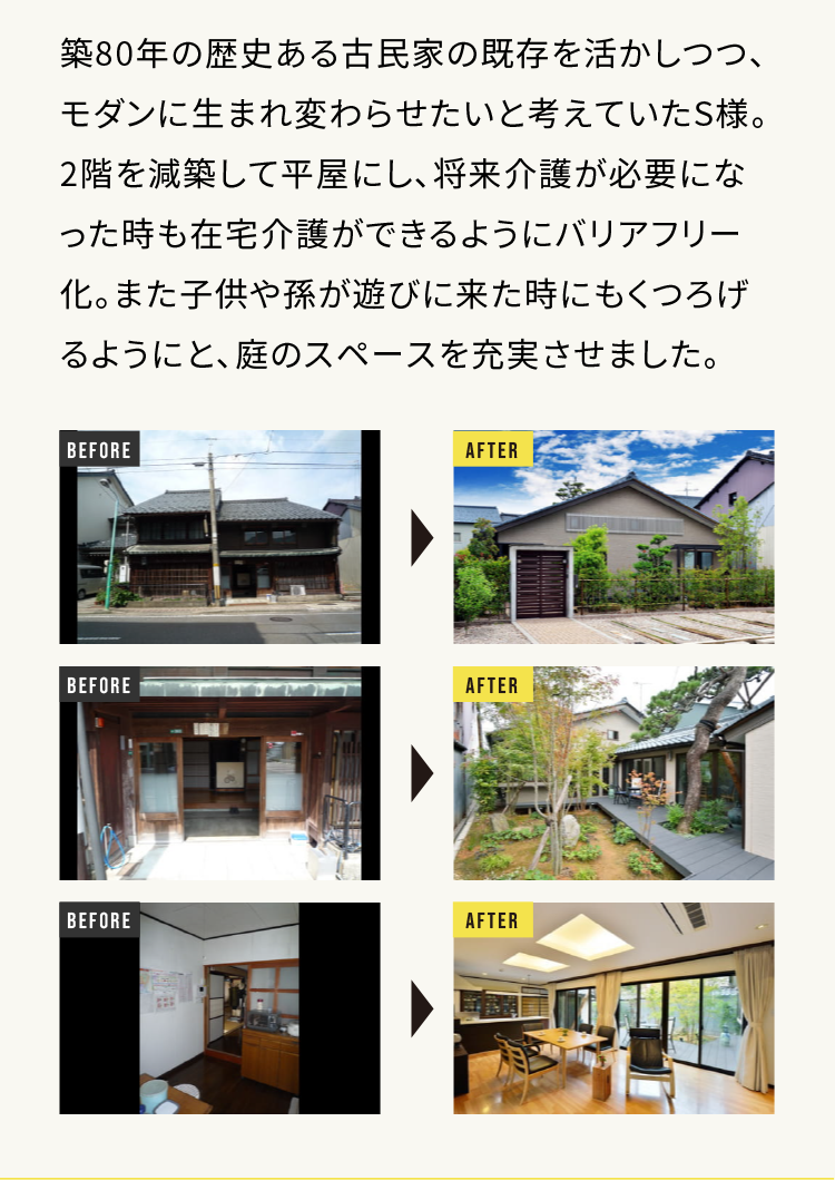 築80年の歴史ある古民家の既存を活かしつつ、モダンに生まれ変わらせたいと考えていたS様。2階を減築して平家にし、将来介護が必要になった時も在宅介護ができるようにバリアフリー化。また子供や孫が遊びに来た時にもくつろげるようにと、庭のスペースを充実させました。