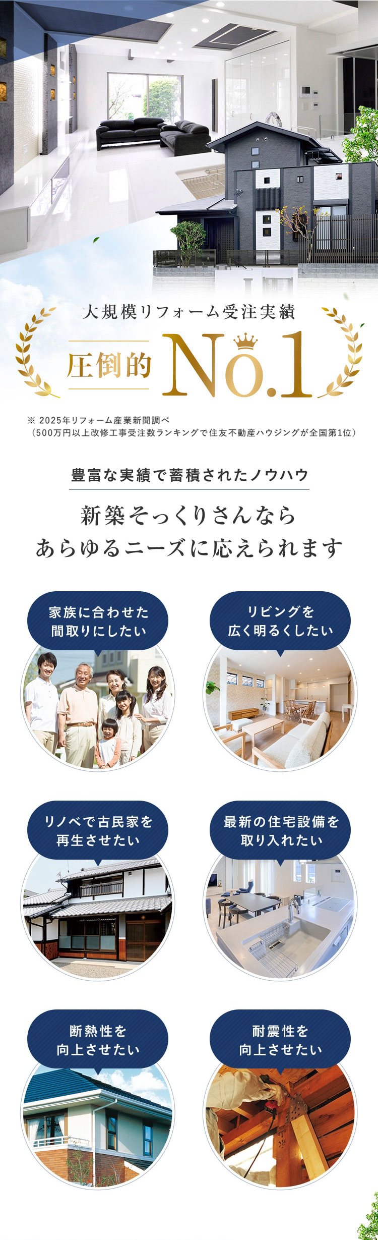 T
大規模リフォーム受注実績
圧倒的
No.1.
※ 2025年リフォーム産業新聞調べ
(500万円以上改修工事受注数ランキングで住友不動産ハウジングが全国第1位)
豊富な実績で蓄積されたノウハウ
新築そっくりさんなら
あらゆるニーズに応えられます
家族に合わせた
リビングを
間取りにしたい
広く明るくしたい
リノベで古民家を
最新の住宅設備を
再生させたい
取り入れたい
断熱性を
耐震性を
向上させたい
向上させたい