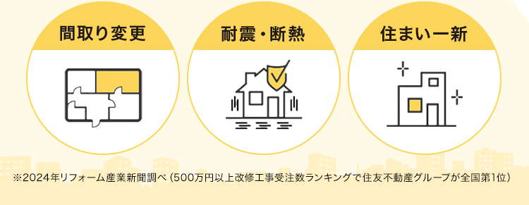 リフォームで暮らしが変わる