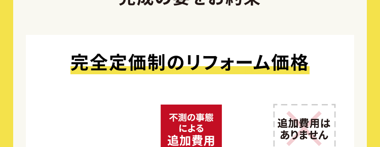 工事開始後不測の事態があっても追加料金なし
ご契約いただいた金額で完成の姿をお約束