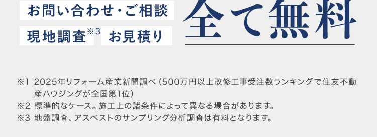 建て替えを検討しているあなたへ /
リフォームの方が
おトクって知ってる?
大規模リフォーム
受注実績
No.1 TM
建て替え費用の
おおよそ50~70%で新築同然!※
完全定価制で
充実の
安心の明朗会計
保証・サービス
LE
お問い合わせ・ご相談
現地調査※3 お見積り
全て無料
※12025年リフォーム産業新聞調べ (500万円以上改修工事受注数ランキングで住友不動
産ハウジングが全国第1位)
※2 標準的なケース。 施工上の諸条件によって異なる場合があります。
※3 地盤調査、アスベストのサンプリング分析調査は有料となります。