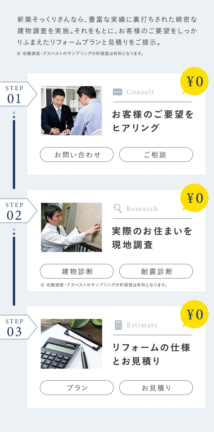 STEP 01 ¥0 Consult お客様のご要望をヒアリング お問い合わせ ご相談