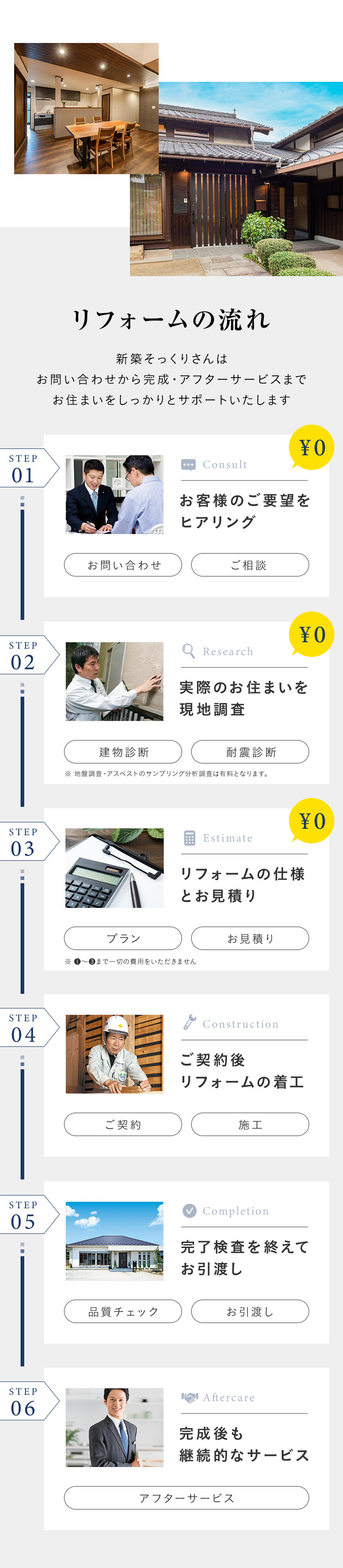 リフォームの流れ