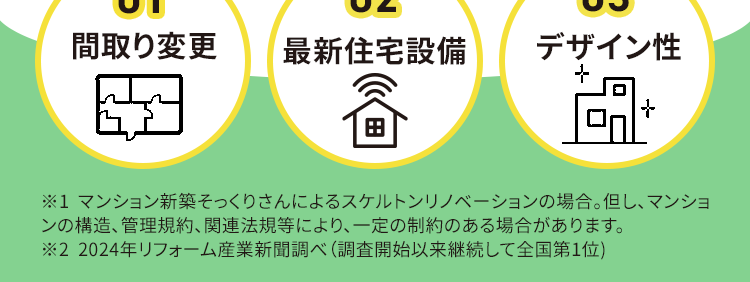 完全定価制のオーダーメイド型マンションリフォーム