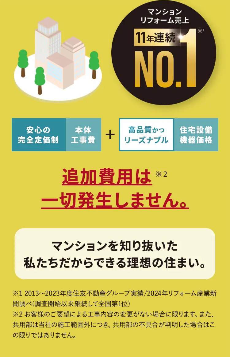 マンションリフォーム売上 11年連続NO.1