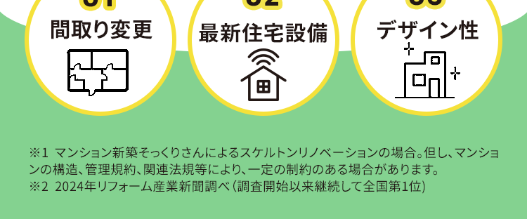 完全定価制のオーダーメイド型マンションリフォーム