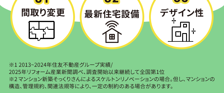 マンションリフォーム売上
*1
12年連続 No.1 M
理想の間取りが実現!
マンションリフォームなら
*2
01
今ある家を快適で住みやすい空間に //
POINT
POINT
02
POINT
03
間取り変更
最新住宅設備
デザイン性
+
+
田
※12013~2024年住友不動産グループ実績 /
2025年リフォーム産業新聞調べ、調査開始以来継続して全国第1位
※2マンション新築そっくりさんによるスケルトンリノベーションの場合。 但し、マンションの
構造、管理規約、関連法規等により、一定の制約のある場合があります。