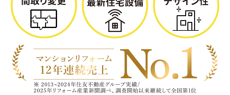 スケルトンリノベーションのパイオニア
住友不動産の
マンションリフォーム
POINT
POINT
POINT
01
02
03
間取り変更
最新住宅設備
デザイン性
田
+
マンションリフォーム
12年連続売上
No.1)
※ 2013~2024年住友不動産グループ実績 /
2025年リフォーム産業新聞調べ、 調査開始以来継続して全国第1位