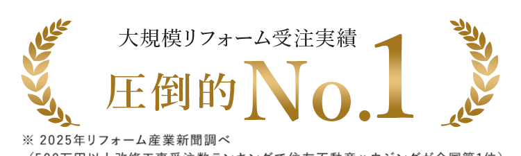 大規模リフォーム受注実績
圧倒的No.1
※ 2025年リフォーム産業新聞調べ
(500万円以上改修工事受注数ランキングで住友不動産ハウジングが全国第1位)
新築そっくりさんが最も選ばれている理由 /
安心で明瞭
提案も工事も
住友不動産が
完全定価制
高い満足度
充実サポート