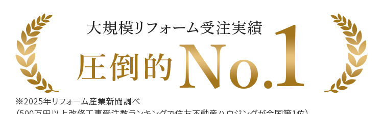 大規模リフォーム受注実績
圧倒的 No
No.1
※2025年リフォーム産業新聞調べ
(500万円以上改修工事受注数ランキングで住友不動産ハウジングが全国第1位)
新築そっくりさんが最も選ばれている理由 /
安心で明瞭
完全定価制
提案も工事も
間取りも一新
高い満足度
性能も向上