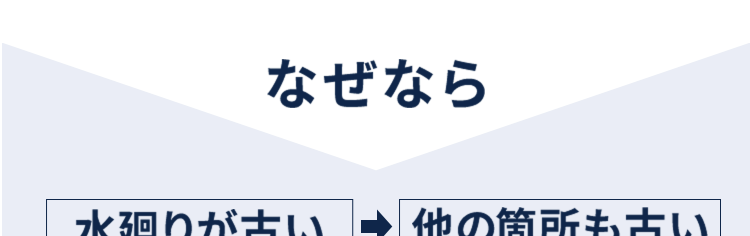 なぜなら
水廻りが古い 他の箇所も古い
数年後に他の箇所をリフォームするなら
一度にまとめてするほうがおトクでラク
耐久性・断熱性もアップできて安心に
思い通りの間取り変更でより快適に