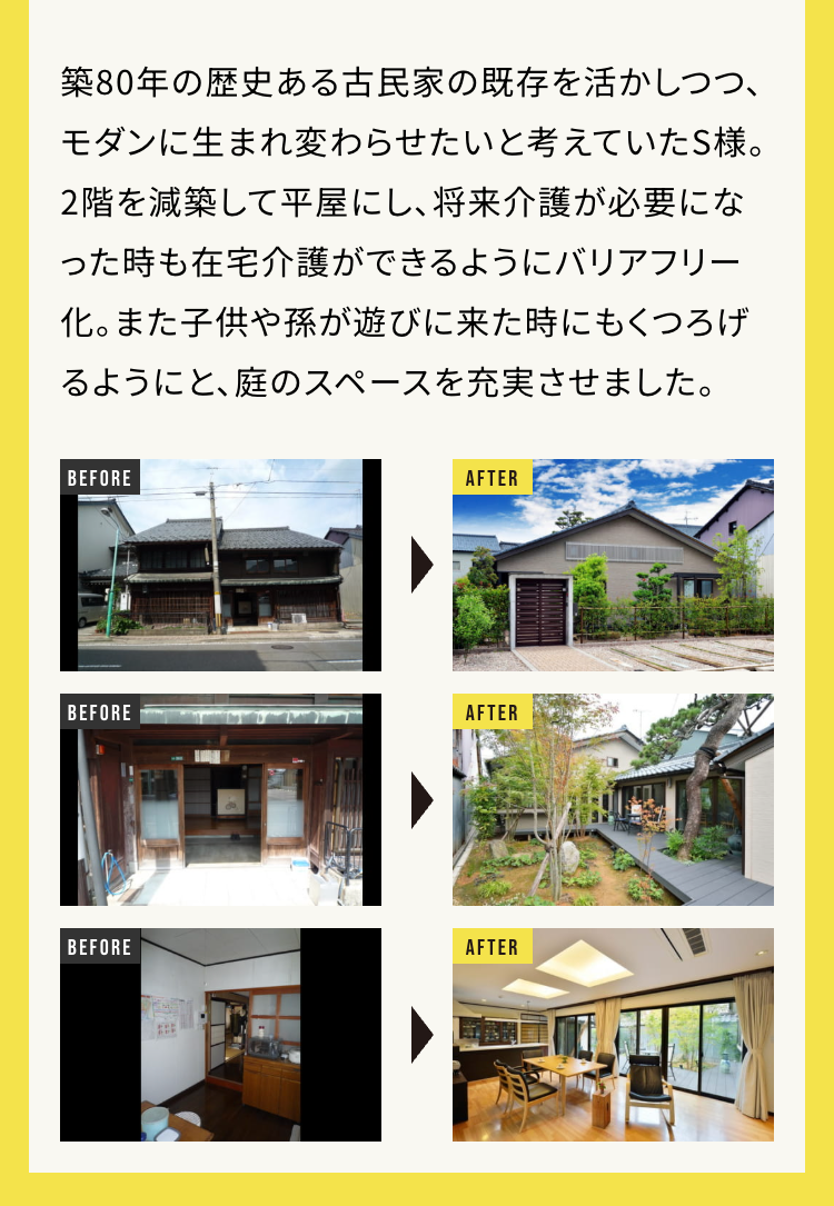 築80年の歴史ある古民家の既存を活かしつつ、
モダンに生まれ変わらせたいと考えていたS様。
2階を減築して平屋にし、将来介護が必要にな
った時も在宅介護ができるようにバリアフリー
化。また子供や孫が遊びに来た時にもくつろげ
るようにと、庭のスペースを充実させました。
BEFORE
AFTER
BEFORE
AFTER
BEFORE
AFTER