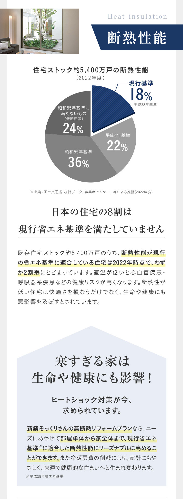 Heat insulation 断熱性能