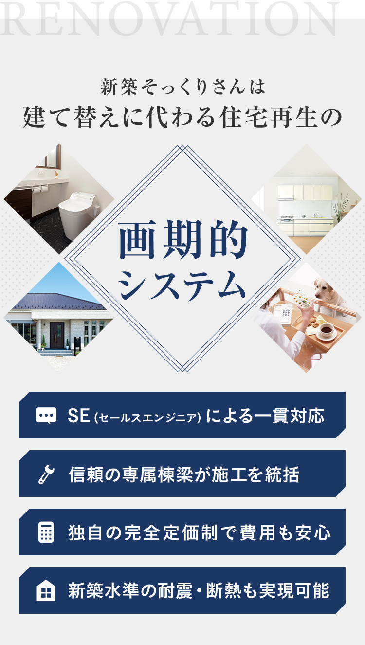 RENOVATION 新築そっくりさんは建て替えに代わる住宅再生の 画期的システム