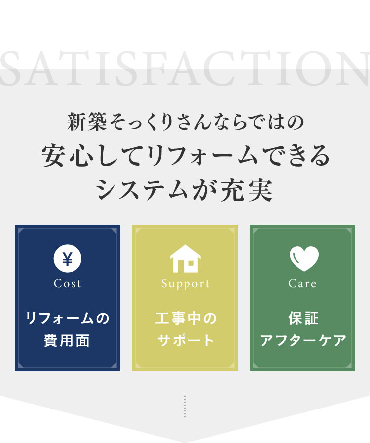 SATISFACTION
新築そっくりさんならではの
安心してリフォームできる
システムが充実