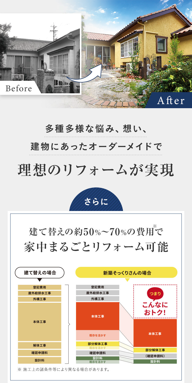 多種多様な悩み、想い、 建物にあったオーダーメイドで理想のリフォームが実現