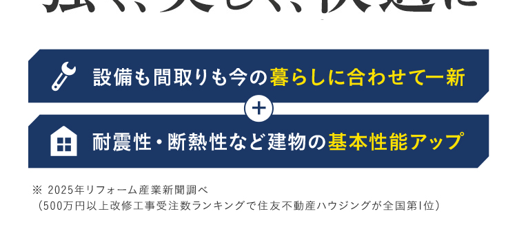 戸建てもマンションも
老朽化した古い家の不満・不安を解消
住まいまるごと
強く、美しく、快適に
設備も間取りも今の暮らしに合わせて一新
+
耐震性・断熱性など建物の基本性能アップ
※ 2025年リフォーム産業新聞調べ
(500万円以上改修工事受注数ランキングで住友不動産ハウジングが全国第1位)