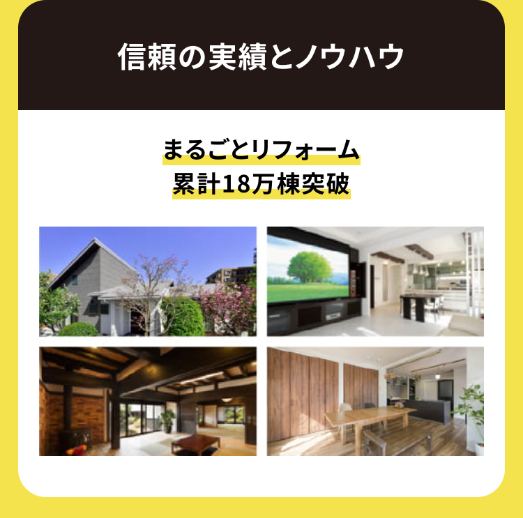 信頼の実績とノウハウ
まるごとリフォーム
累計18万棟突破
