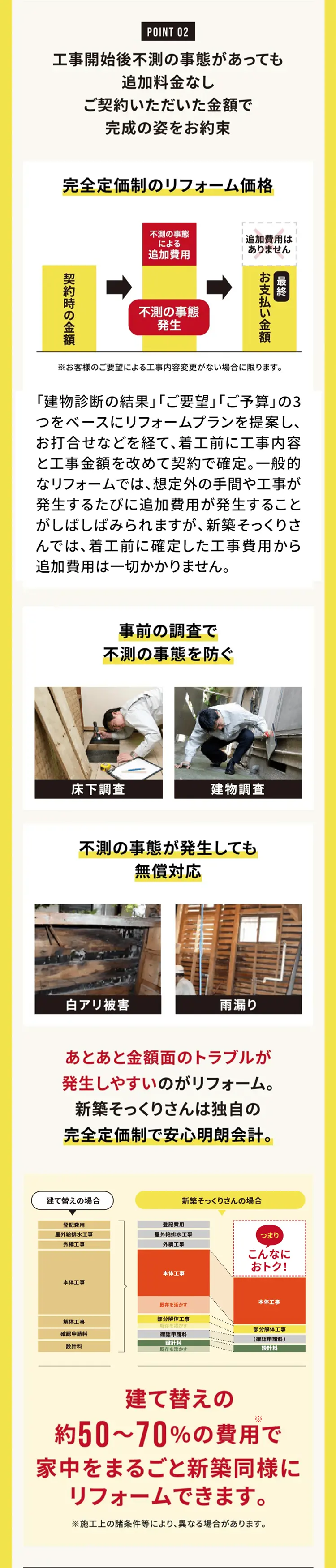 工事開始後不測の事態があっても追加料金なし
ご契約いただいた金額で完成の姿をお約束