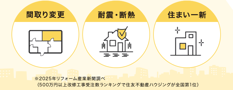 before
大規模リフォーム
受注
No.1.
リフォームで
が
ム
変で
わ
暮らしが変わる
after
今ある家を1
快適で住みやすい空間に
間取り変更
耐震・断熱
住まい一新
===
※2025年リフォーム産業新聞調べ
(500万円以上改修工事受注数ランキングで住友不動産ハウジングが全国第1位)
+