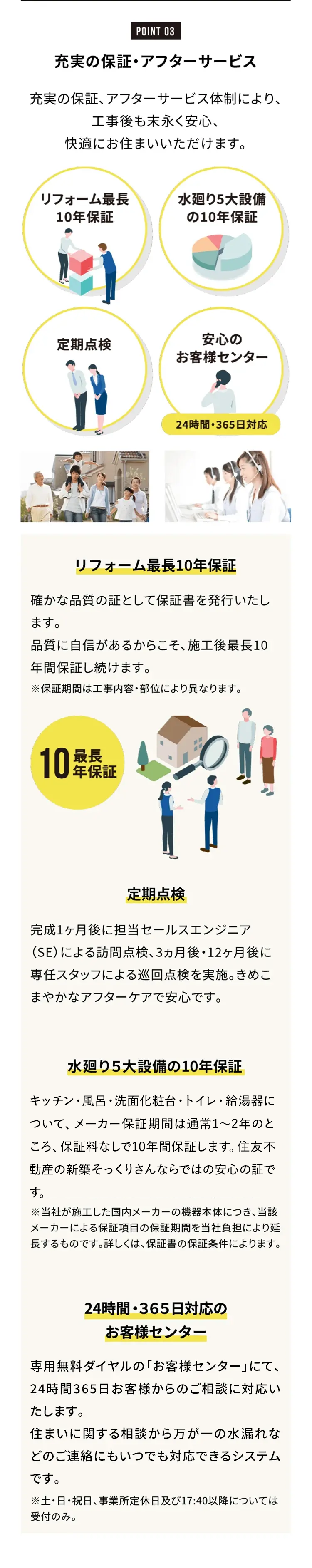 POINT 03
充実の保証・アフターサービス
充実の保証、アフターサービス体制により、
工事後も末永く安心、
快適にお住まいいただけます。
リフォーム最長
水廻り5大設備
10年保証
の10年保証
定期点検
安心の
お客様センター
24時間・365日対応
リフォーム最長10年保証
確かな品質の証として保証書を発行いたし
ます。
品質に自信があるからこそ、 施工後最長10
年間保証し続けます。
※保証期間は工事内容・部位により異なります。
10年保証
定期点検
完成1ヶ月後に担当セールスエンジニア
(SE) による訪問点検、 3ヵ月後・12ヶ月後に
専任スタッフによる巡回点検を実施。 きめこ
まやかなアフターケアで安心です。
水廻り5大設備の10年保証
キッチン・風呂・洗面化粧台・トイレ・給湯器に
ついて、メーカー保証期間は通常1~2年のと
ころ、保証料なしで10年間保証します。 住友不
動産の新築そっくりさんならではの安心の証で
す。
※当社が施工した国内メーカーの機器本体につき、 当該
メーカーによる保証項目の保証期間を当社負担により延
長するものです。 詳しくは、 保証書の保証条件によります。
24時間・365日対応の
お客様センター
専用無料ダイヤルの「お客様センター」にて、
24時間365日お客様からのご相談に対応い
たします。
住まいに関する相談から万が一の水漏れな
どのご連絡にもいつでも対応できるシステム
です。
※土・日・祝日、事業所定休日及び17:40 以降については
受付のみ。