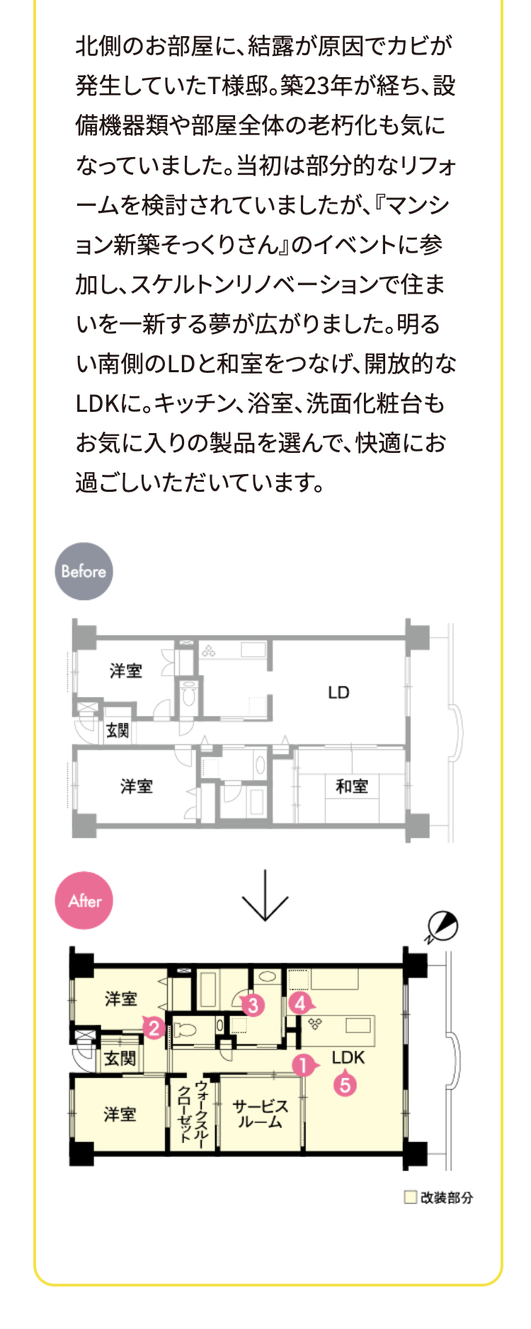 北側のお部屋に、結露が原因でカビが発生していたT様邸。築23年が経ち、設備機器類や部屋全体の老朽化も気になっていました。当初は部分的なリフォームを検討されていましたが、『マンション新築そっくりさん』のイベントに参加し、スケルトンリノベーションで住まいを一新する夢が広がりました。明るい南側のLDと和室をつなげ、開放的なLDKに。キッチン、浴室、洗面化粧台もお気に入りの製品を選んで、快適にお過ごしいただいています。